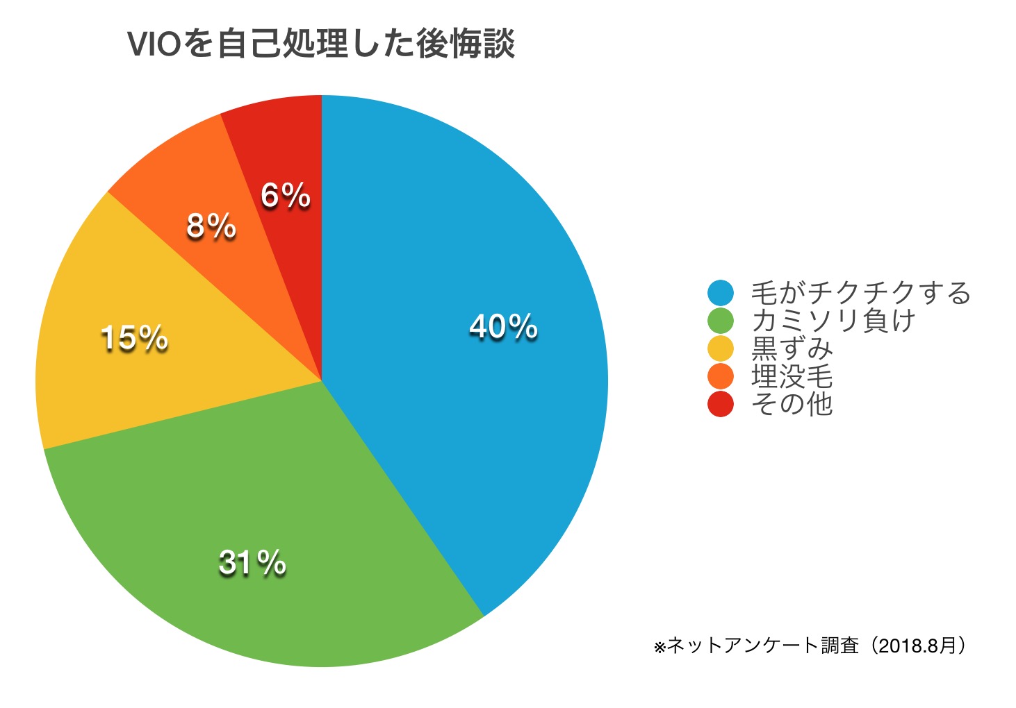 Vio脱毛のメリット デメリット 自己処理のリスク こんなにあるの 脱毛love